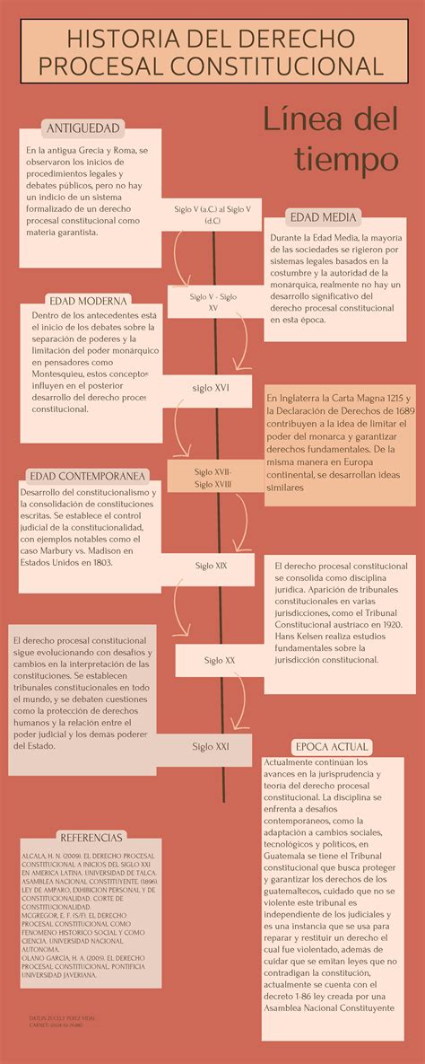 El Dorado! Un Mito Americano del XV Secolo che Cattura l'Immaginazione